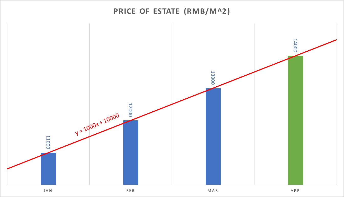 priceofestate